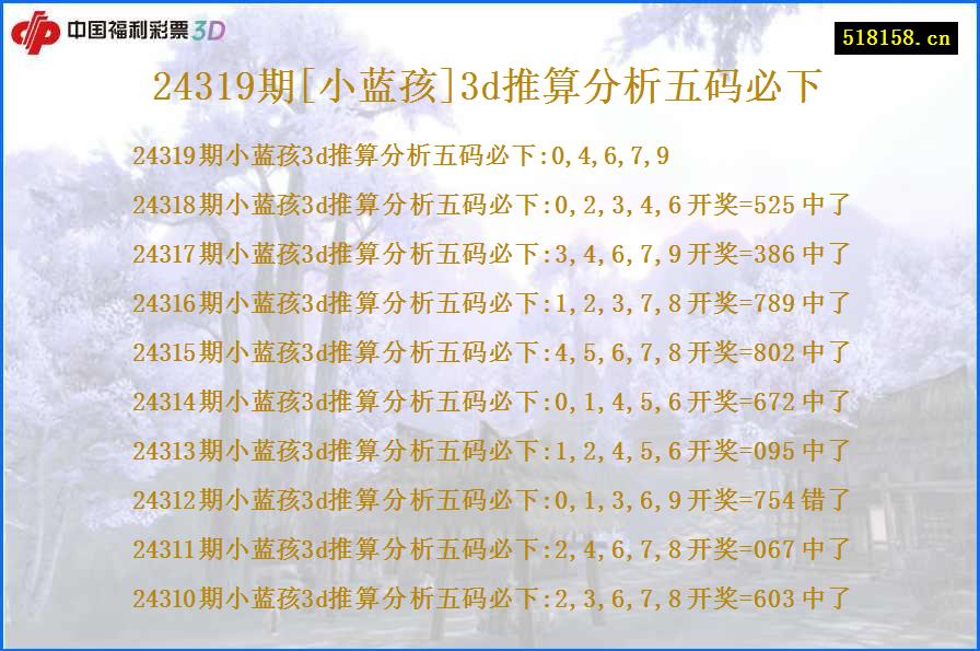 24319期[小蓝孩]3d推算分析五码必下