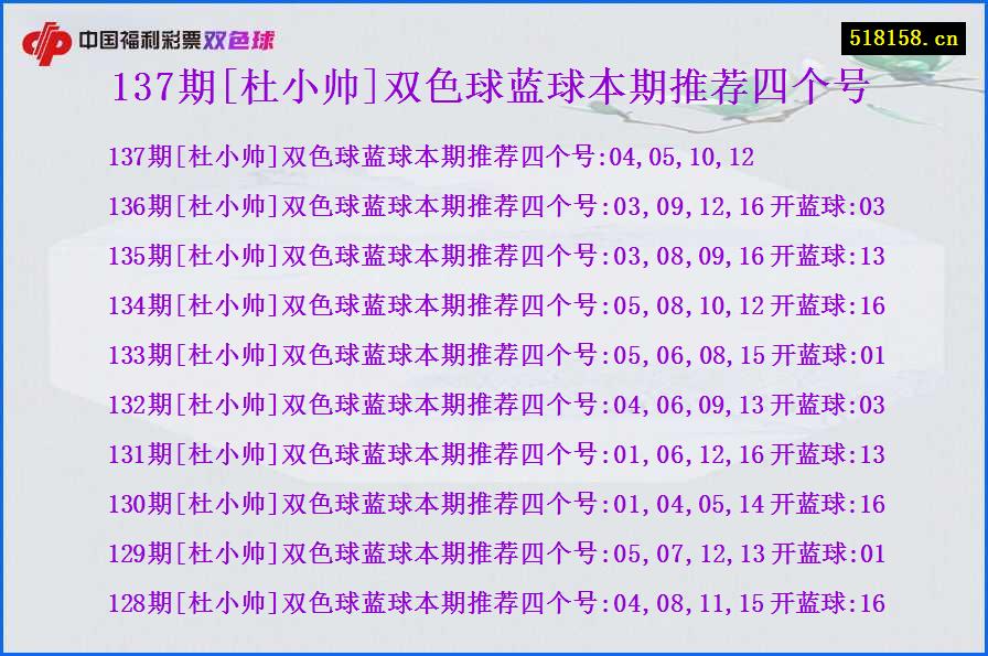 137期[杜小帅]双色球蓝球本期推荐四个号