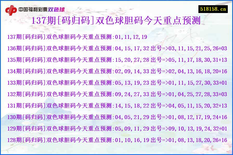 137期[码归码]双色球胆码今天重点预测