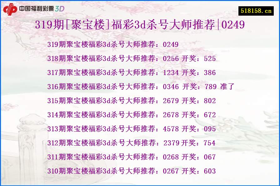 319期[聚宝楼]福彩3d杀号大师推荐|0249