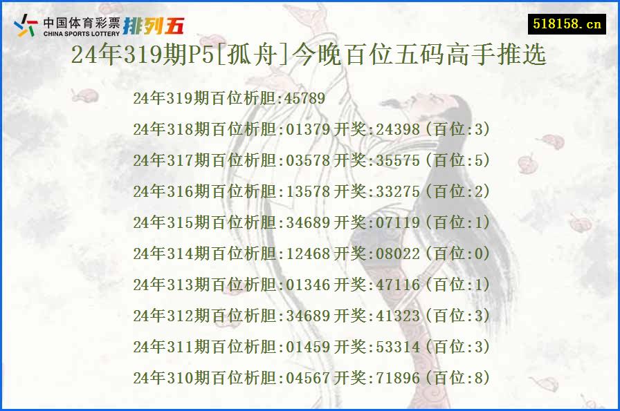 24年319期P5[孤舟]今晚百位五码高手推选