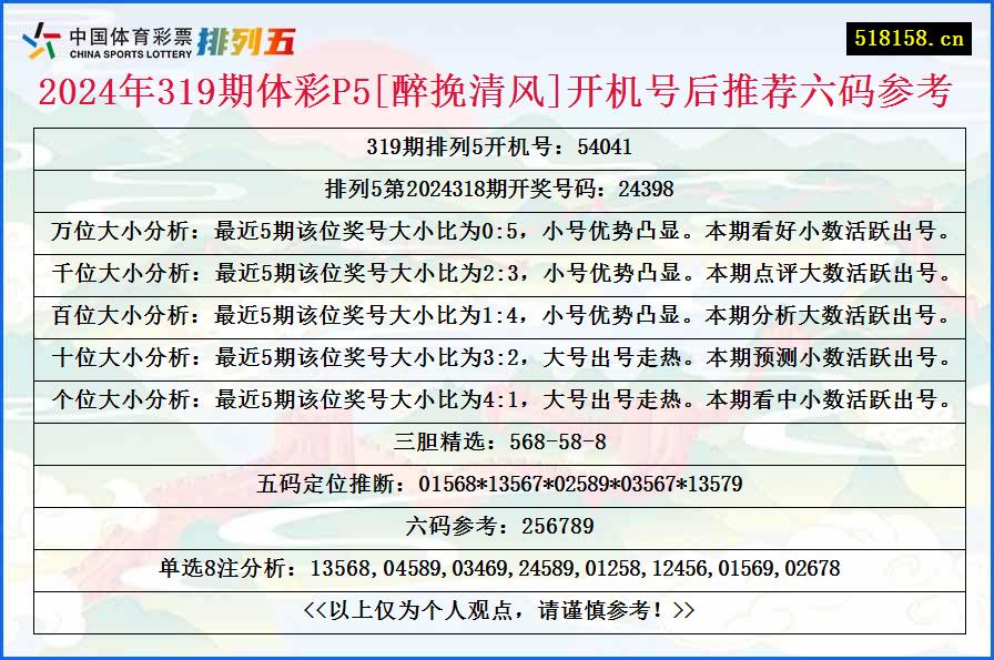 2024年319期体彩P5[醉挽清风]开机号后推荐六码参考