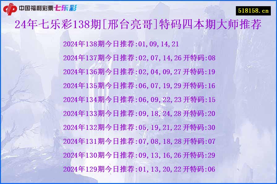 24年七乐彩138期[邢台亮哥]特码四本期大师推荐