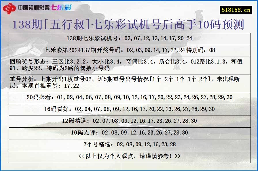 138期[五行叔]七乐彩试机号后高手10码预测