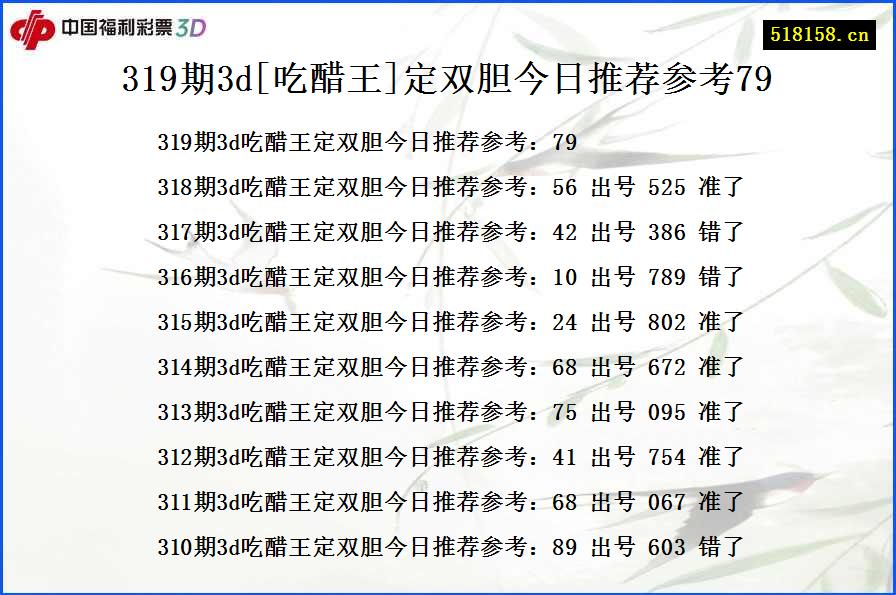 319期3d[吃醋王]定双胆今日推荐参考79