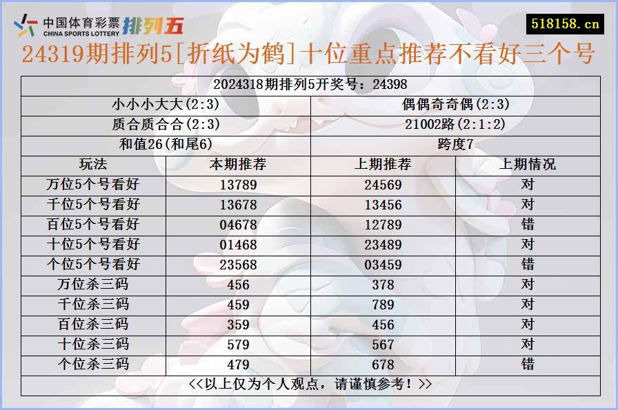 24319期排列5[折纸为鹤]十位重点推荐不看好三个号