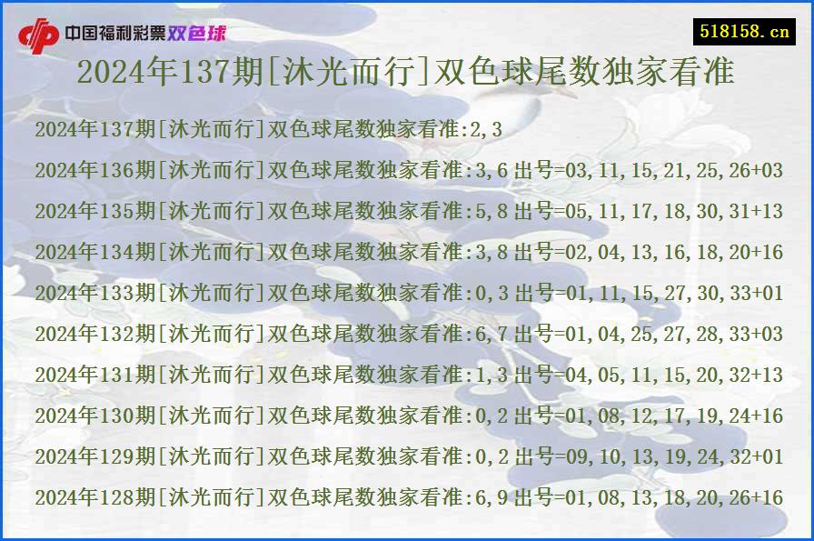 2024年137期[沐光而行]双色球尾数独家看准