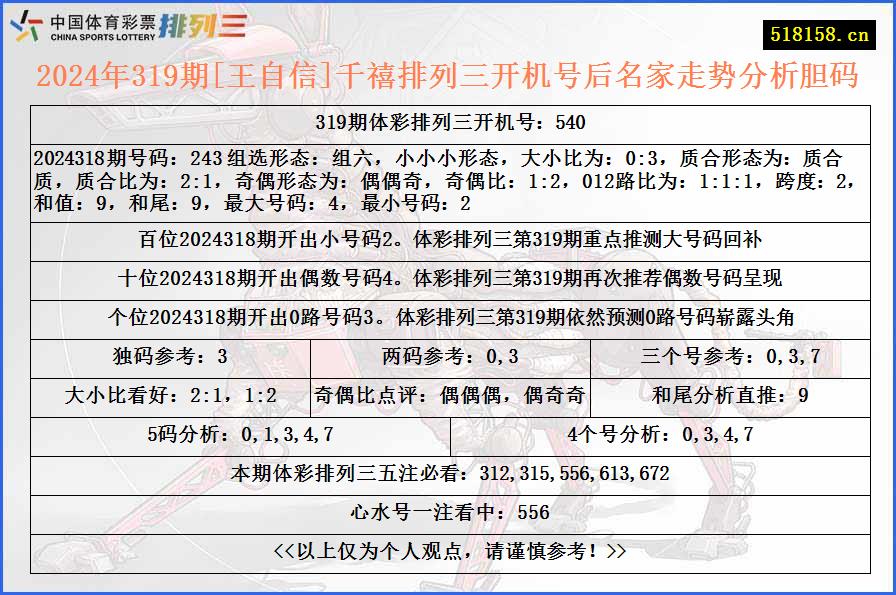 2024年319期[王自信]千禧排列三开机号后名家走势分析胆码