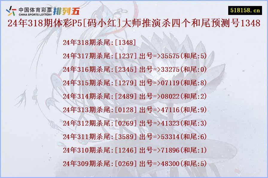 24年318期体彩P5[码小红]大师推演杀四个和尾预测号1348