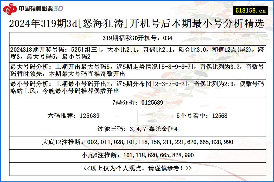 2024年319期3d[怒海狂涛]开机号后本期最小号分析精选