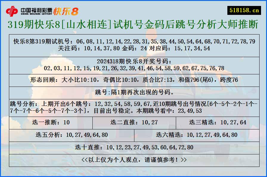 319期快乐8[山水相连]试机号金码后跳号分析大师推断