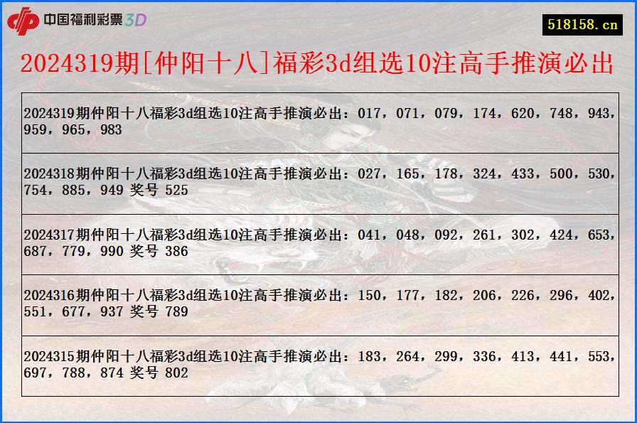 2024319期[仲阳十八]福彩3d组选10注高手推演必出