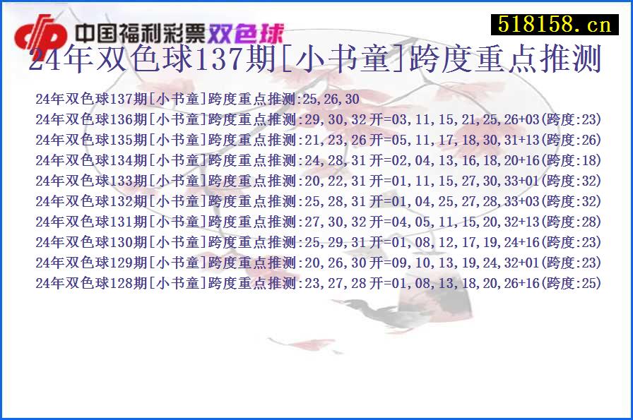 24年双色球137期[小书童]跨度重点推测