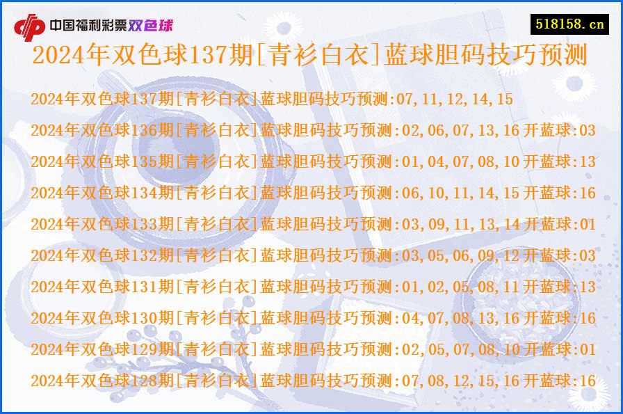 2024年双色球137期[青衫白衣]蓝球胆码技巧预测