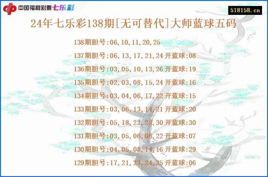 24年七乐彩138期[无可替代]大师蓝球五码