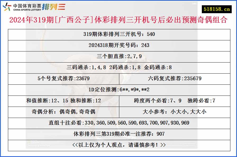 2024年319期[广西公子]体彩排列三开机号后必出预测奇偶组合