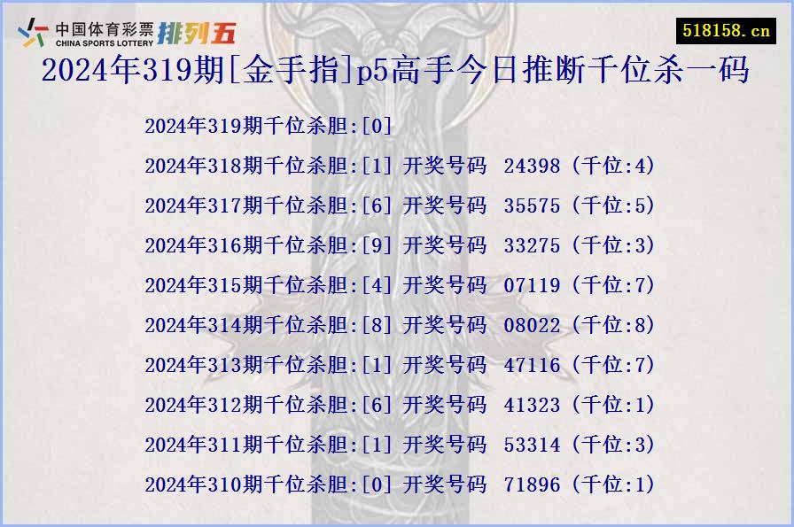 2024年319期[金手指]p5高手今日推断千位杀一码