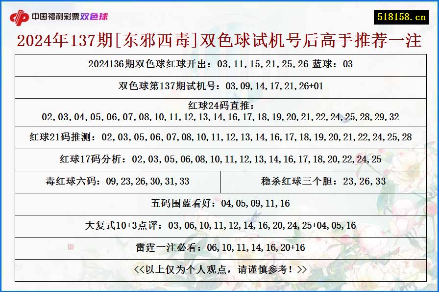 2024年137期[东邪西毒]双色球试机号后高手推荐一注