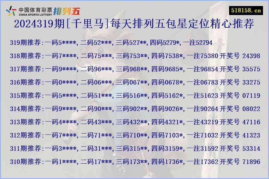 2024319期[千里马]每天排列五包星定位精心推荐