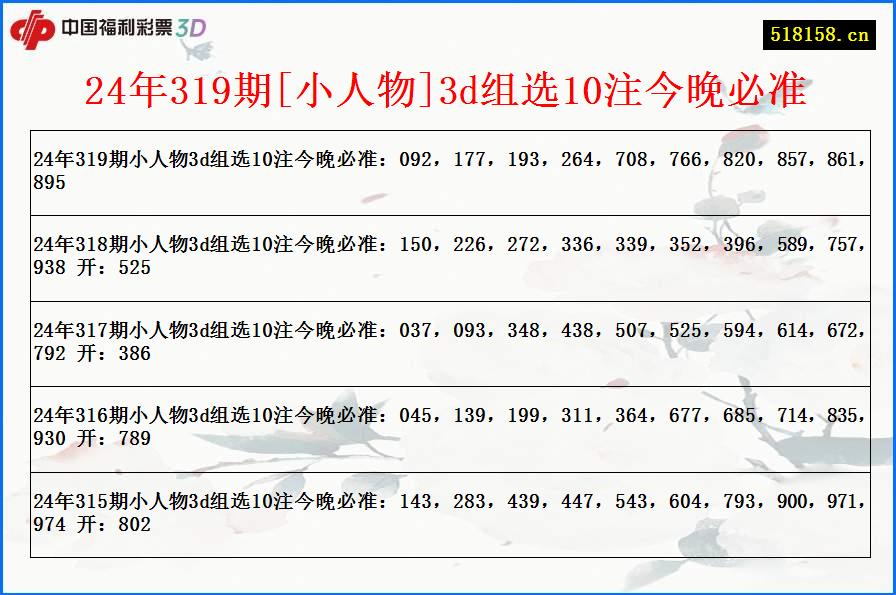 24年319期[小人物]3d组选10注今晚必准