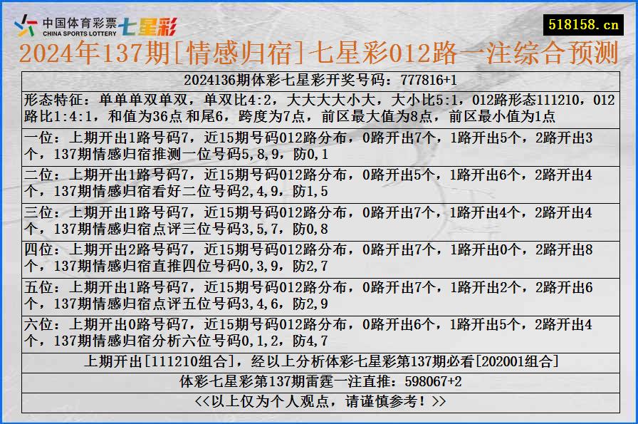 2024年137期[情感归宿]七星彩012路一注综合预测