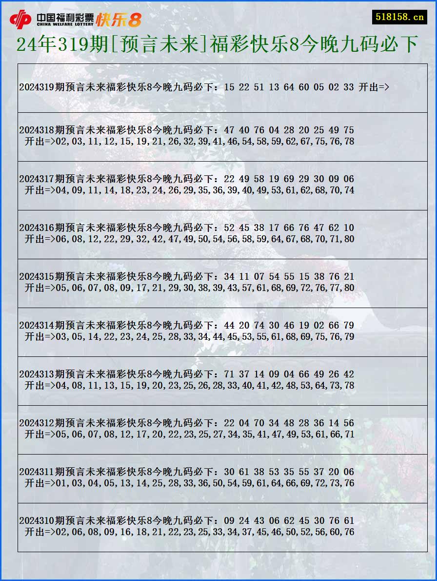 24年319期[预言未来]福彩快乐8今晚九码必下