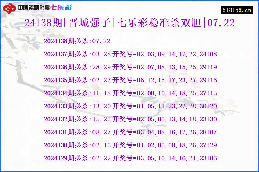 24138期[晋城强子]七乐彩稳准杀双胆|07,22