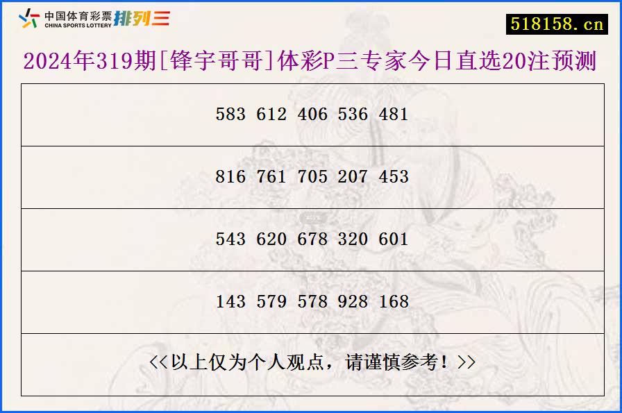 2024年319期[锋宇哥哥]体彩P三专家今日直选20注预测