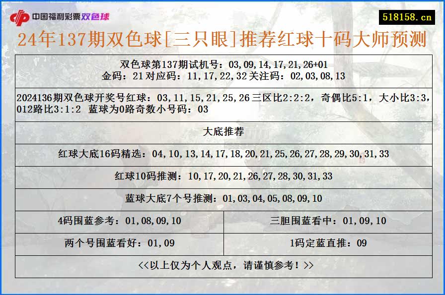 24年137期双色球[三只眼]推荐红球十码大师预测