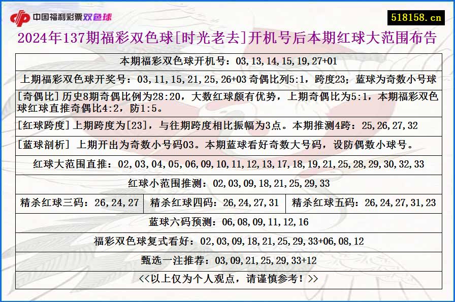 2024年137期福彩双色球[时光老去]开机号后本期红球大范围布告