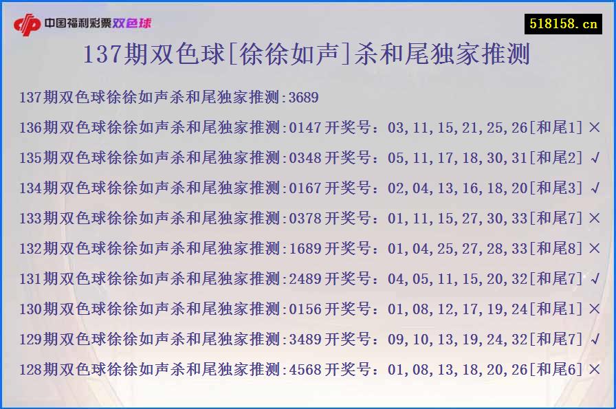 137期双色球[徐徐如声]杀和尾独家推测