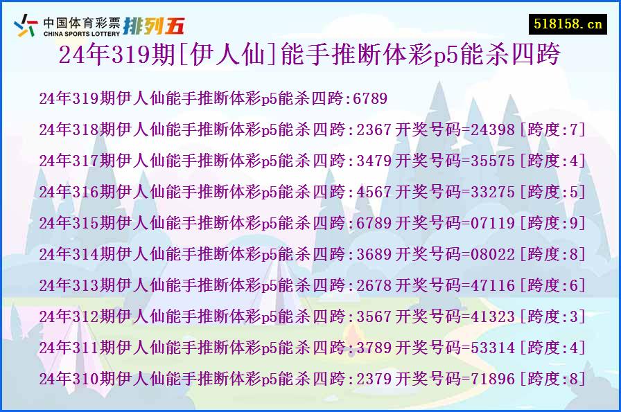 24年319期[伊人仙]能手推断体彩p5能杀四跨