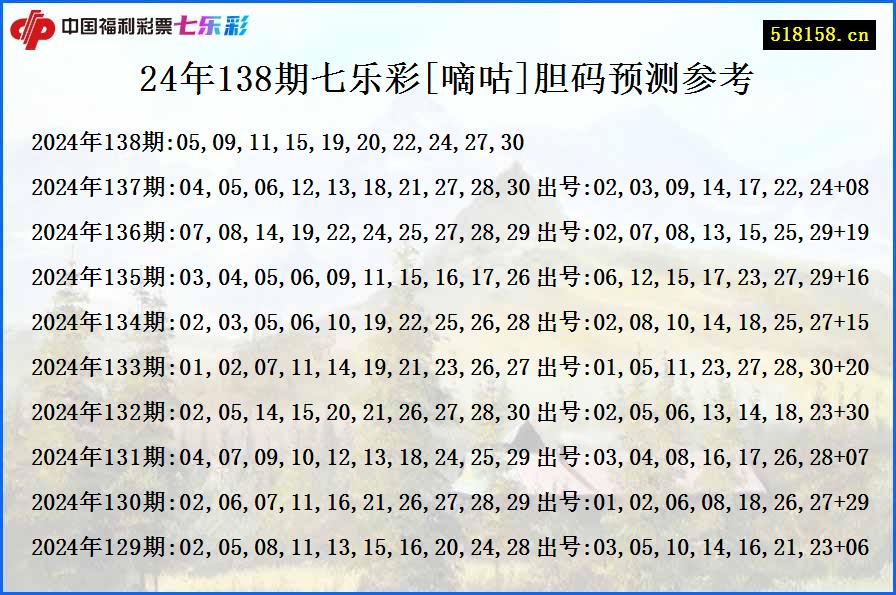 24年138期七乐彩[嘀咕]胆码预测参考