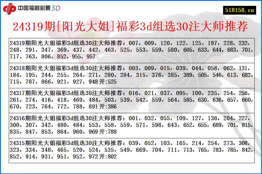 24319期[阳光大姐]福彩3d组选30注大师推荐