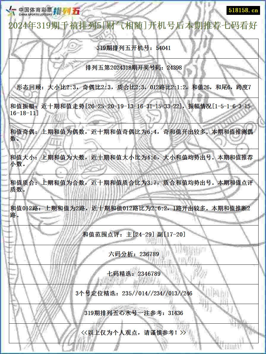 2024年319期千禧排列5[财气相随]开机号后本期推荐七码看好