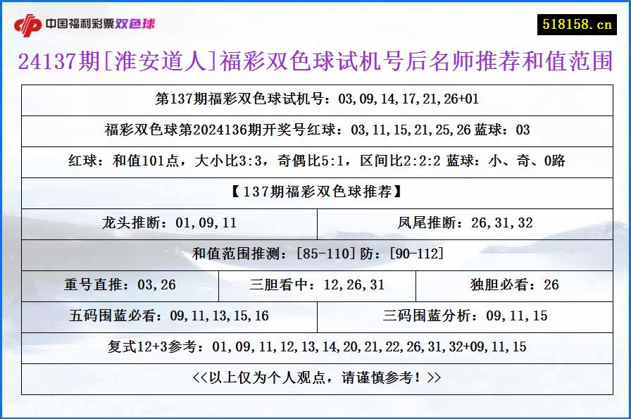 24137期[淮安道人]福彩双色球试机号后名师推荐和值范围