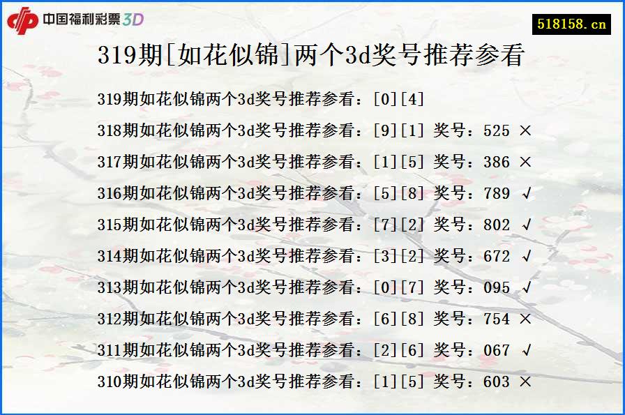 319期[如花似锦]两个3d奖号推荐参看