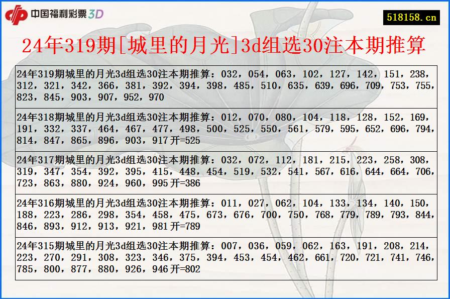 24年319期[城里的月光]3d组选30注本期推算