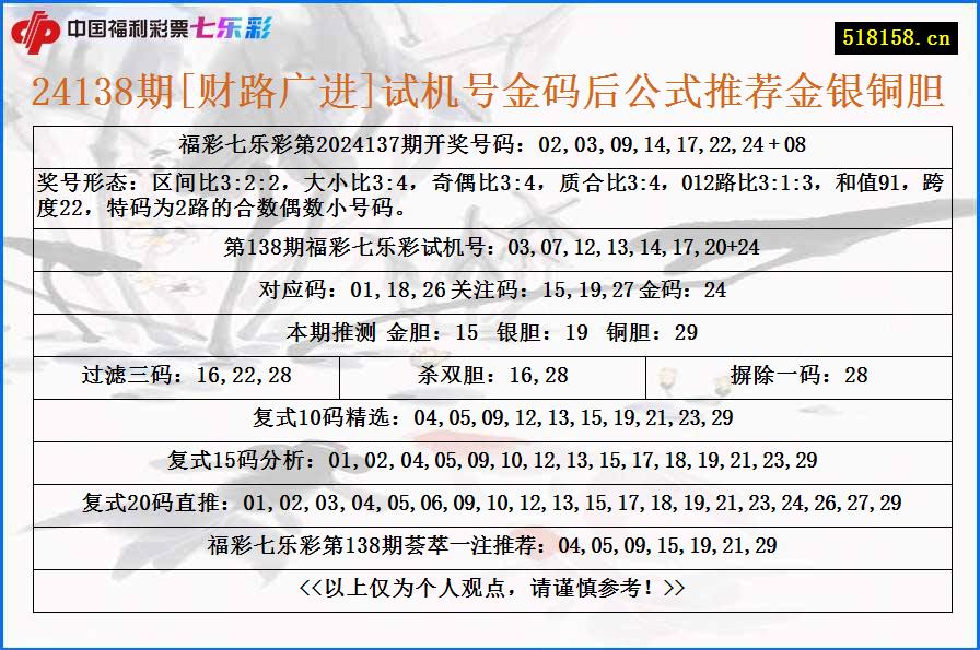 24138期[财路广进]试机号金码后公式推荐金银铜胆