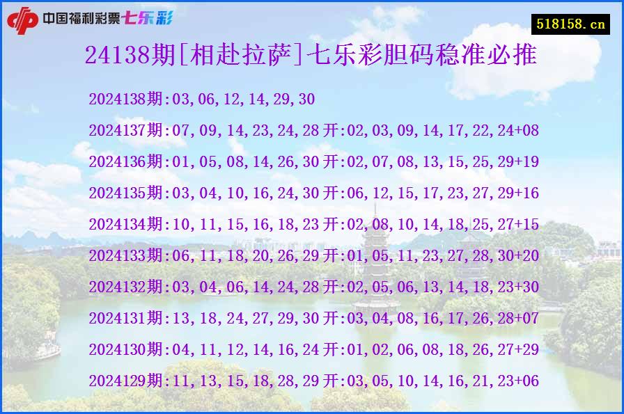 24138期[相赴拉萨]七乐彩胆码稳准必推