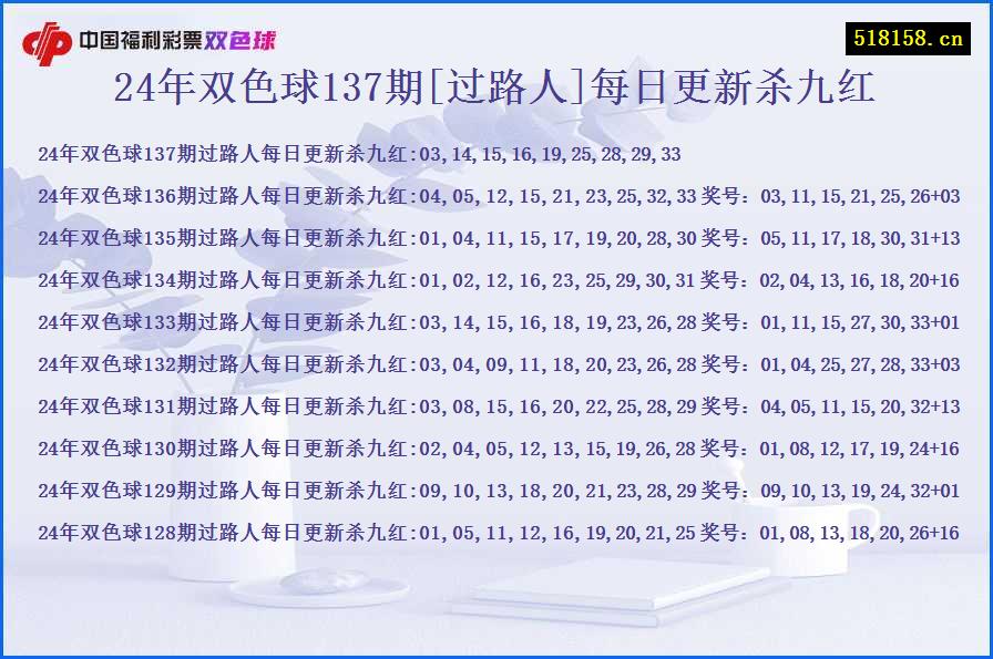 24年双色球137期[过路人]每日更新杀九红