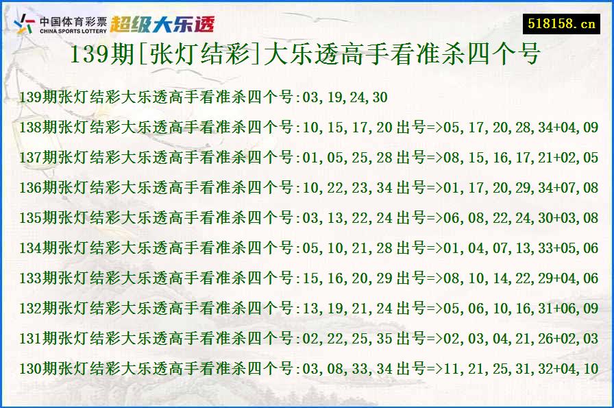 139期[张灯结彩]大乐透高手看准杀四个号