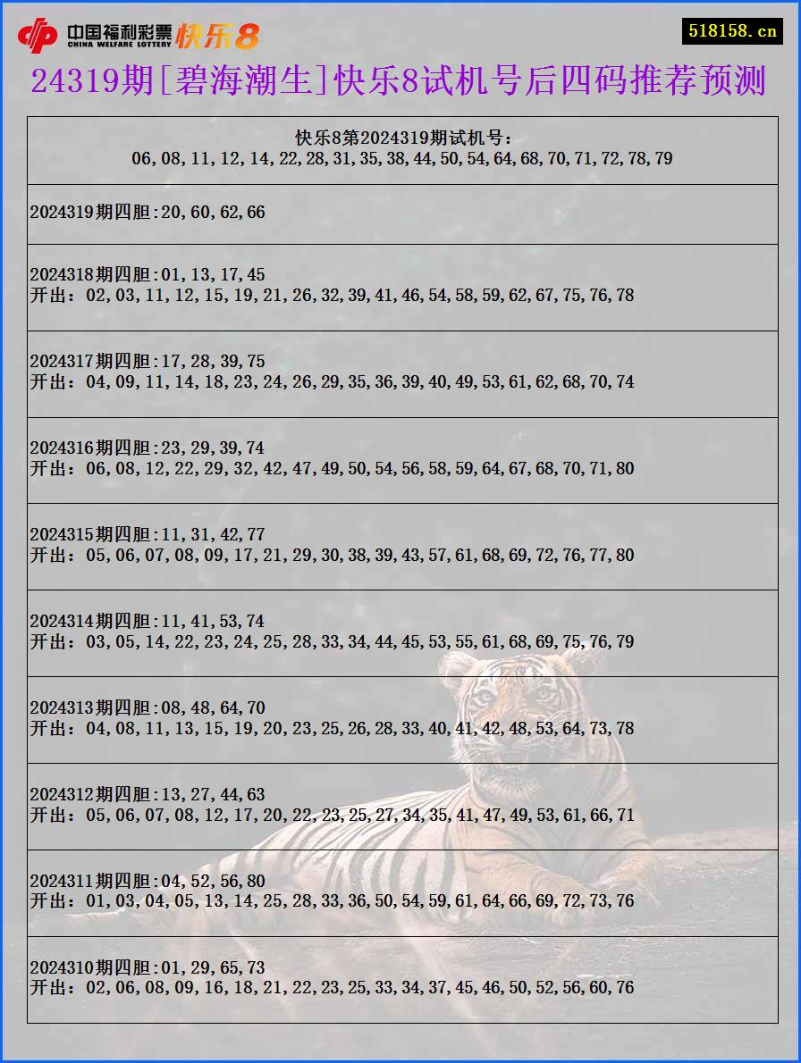 24319期[碧海潮生]快乐8试机号后四码推荐预测