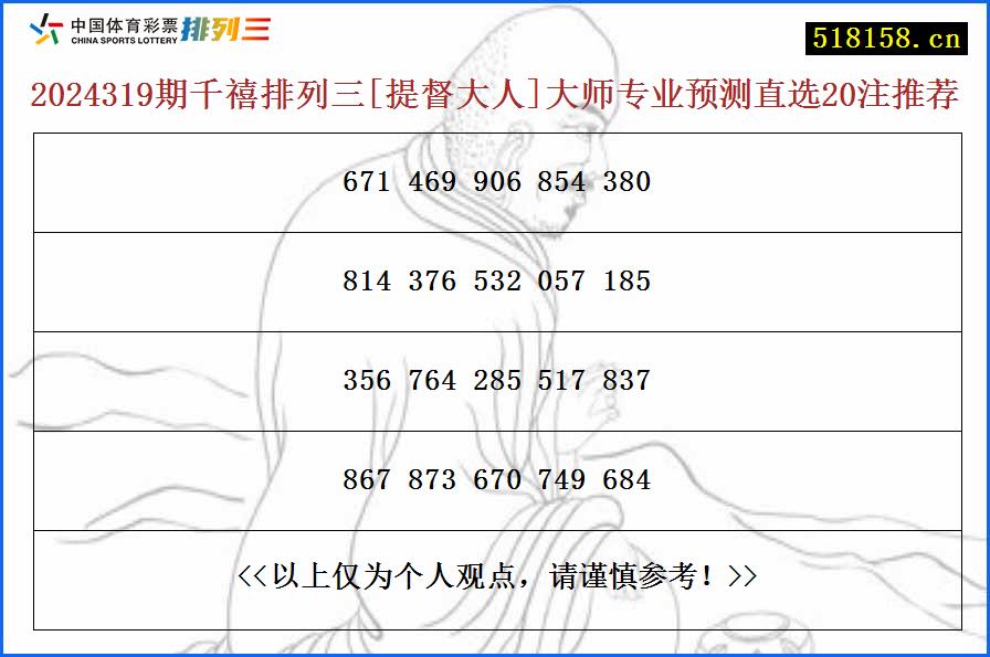 2024319期千禧排列三[提督大人]大师专业预测直选20注推荐