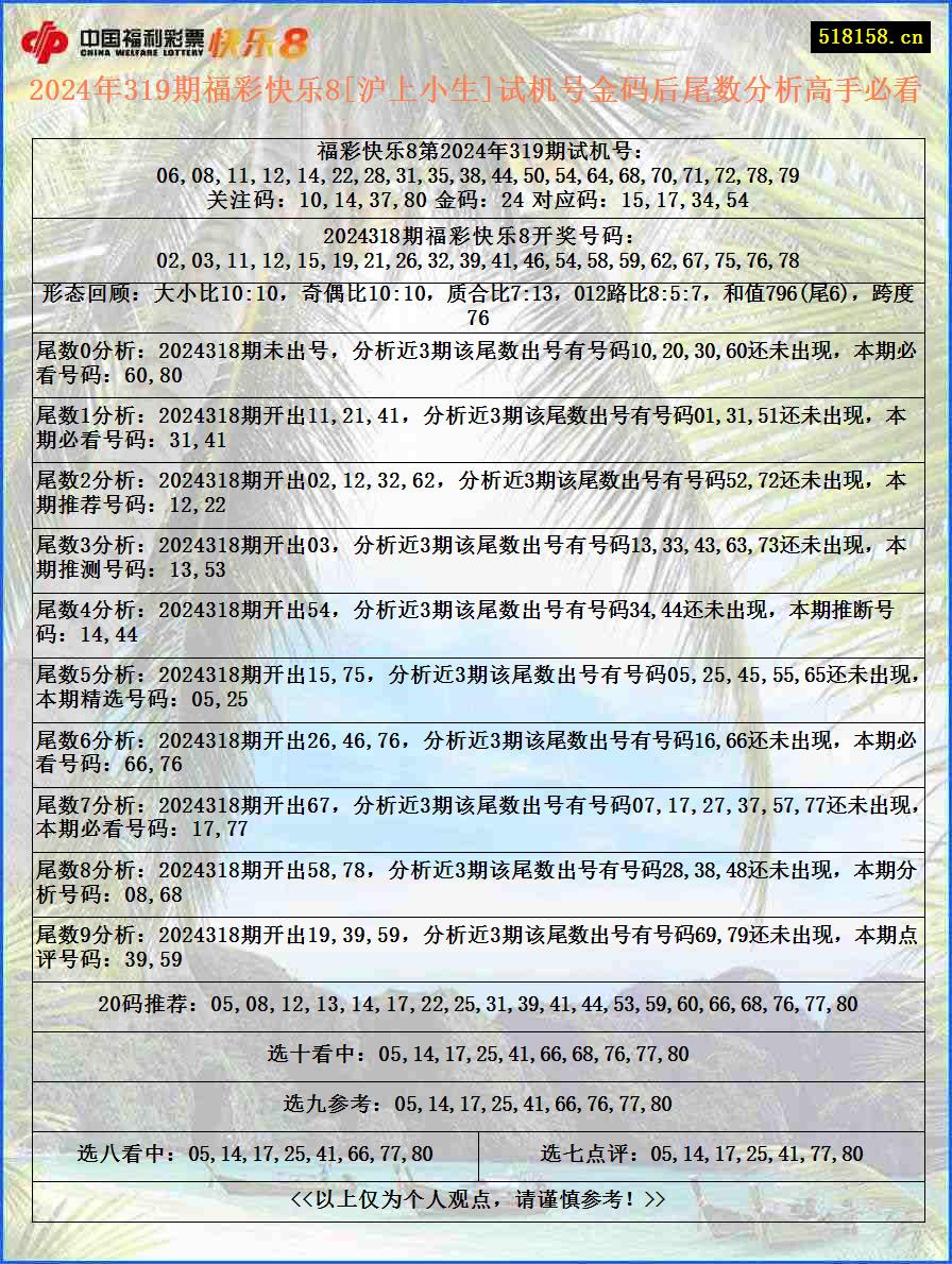 2024年319期福彩快乐8[沪上小生]试机号金码后尾数分析高手必看