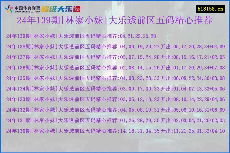 24年139期[林家小妹]大乐透前区五码精心推荐