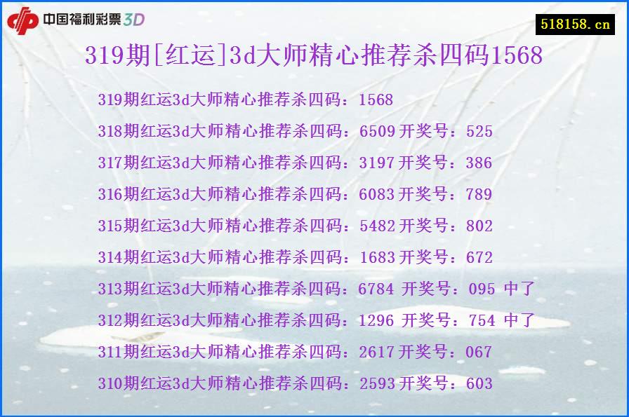 319期[红运]3d大师精心推荐杀四码1568