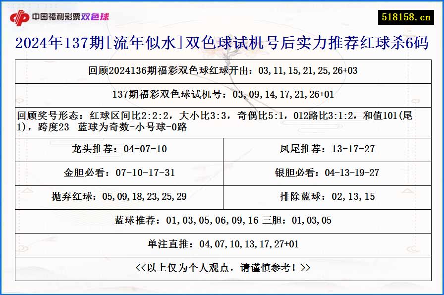 2024年137期[流年似水]双色球试机号后实力推荐红球杀6码