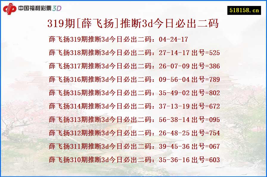 319期[薛飞扬]推断3d今日必出二码