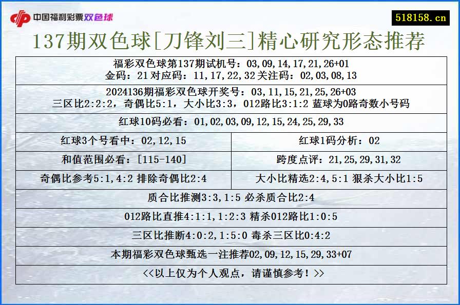 137期双色球[刀锋刘三]精心研究形态推荐